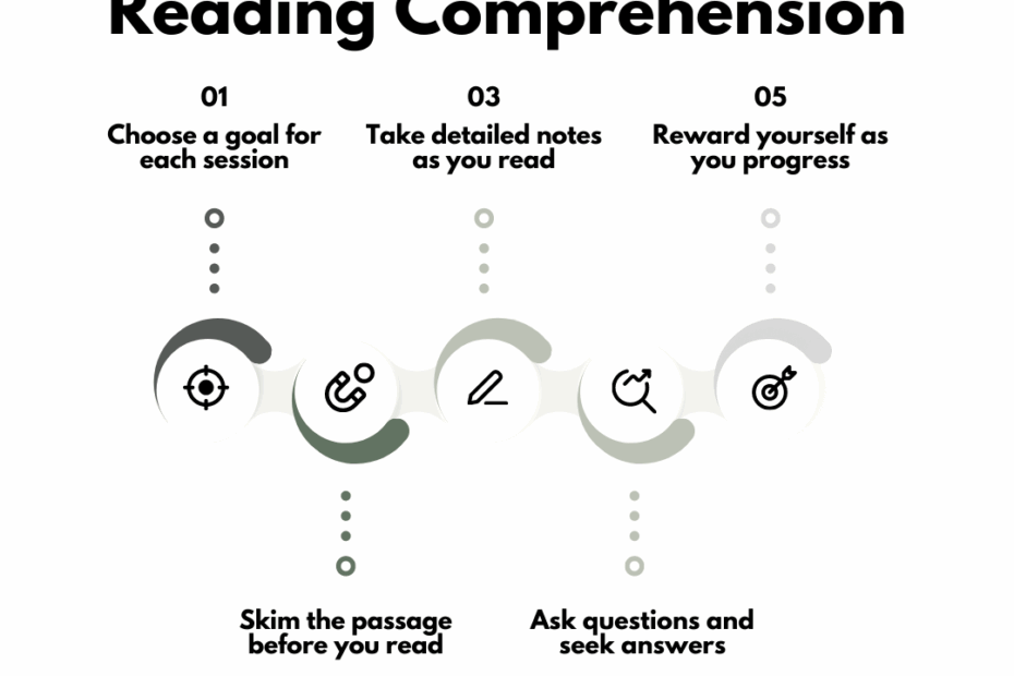 How To Sharpen Your Reading Skills And Boost Understanding Instantly