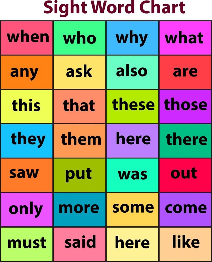 How To Teach Sight Words To Kindergarten Kids 10 Easy Tips Worksheets Library