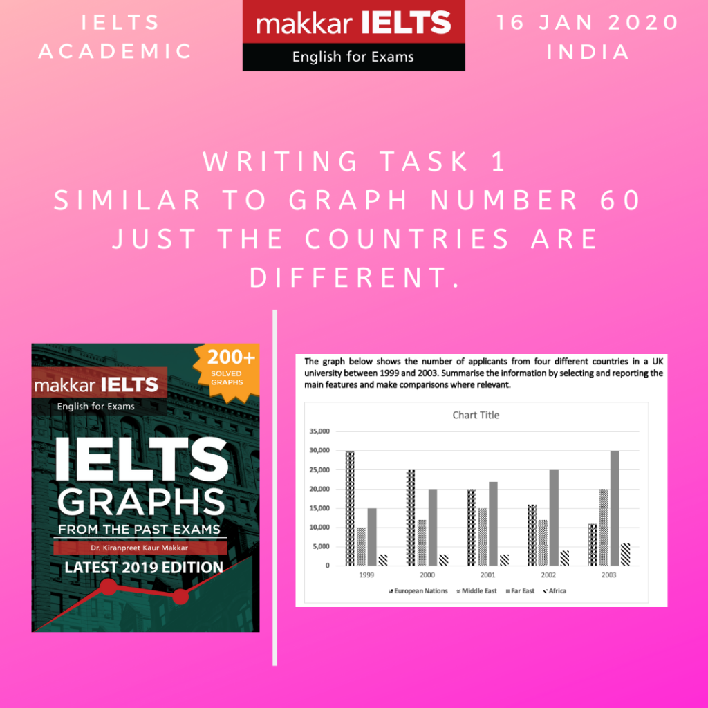 ielts task 1 pdf download