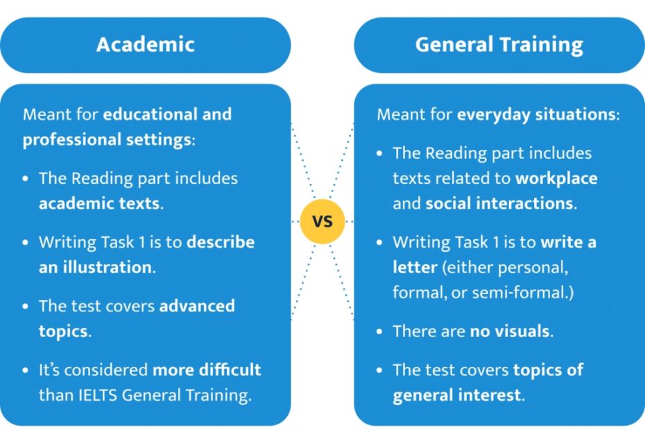 IELTS Academic Vs General U0026 37 IELTS Preparation Tips