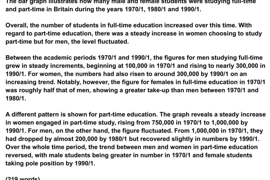 IELTS Academic Writing How To Plan A Task 1 Essay IELTS Jacky