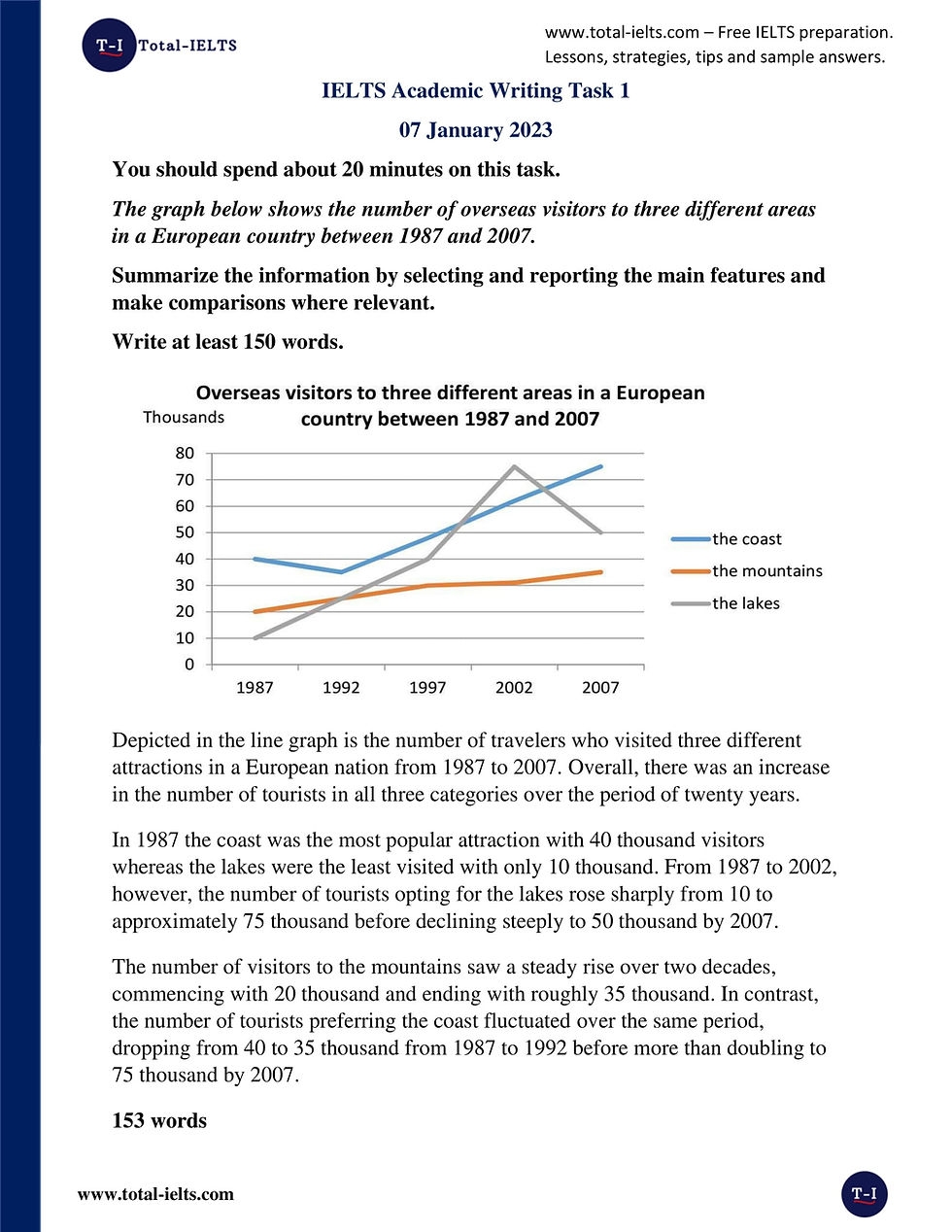 graph ielts task 1 sample