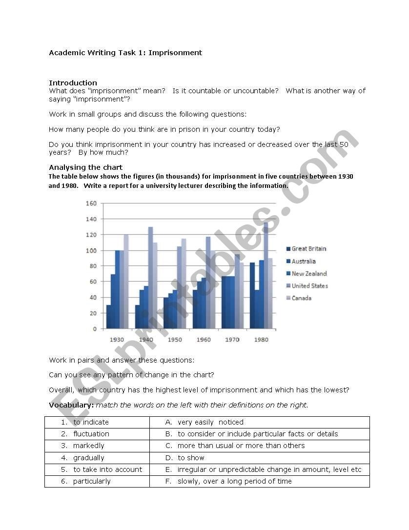 IELTS Academic Writing Task 1 Imprisonment ESL Worksheet By Piet88