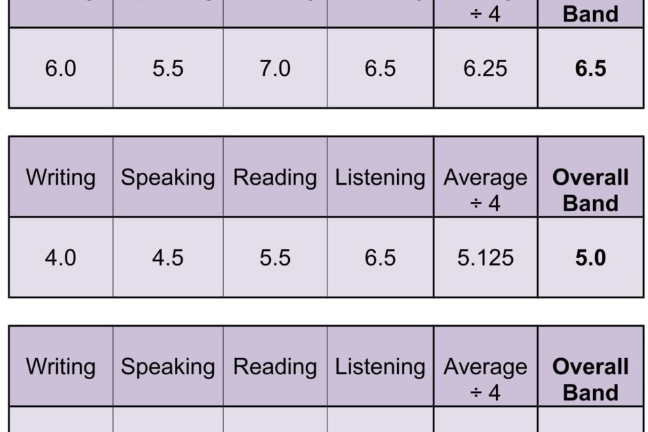 IELTS Band Score Understand The Exam Scoring System IELTS Jacky