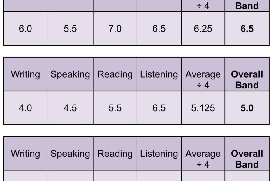 IELTS Band Score Understand The Exam Scoring System IELTS Jacky