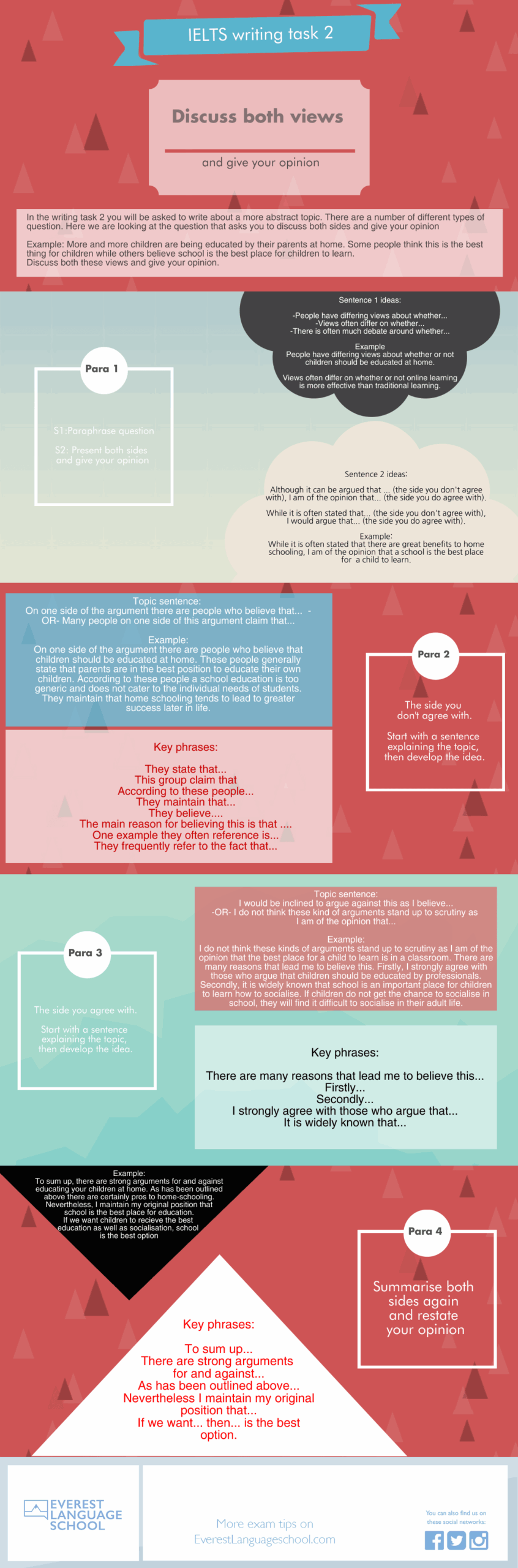 IELTS Discuss Both Views Give Opinion