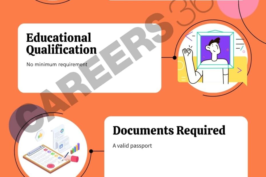 IELTS Eligibility 2025 Age Limit Qualification U0026 Score