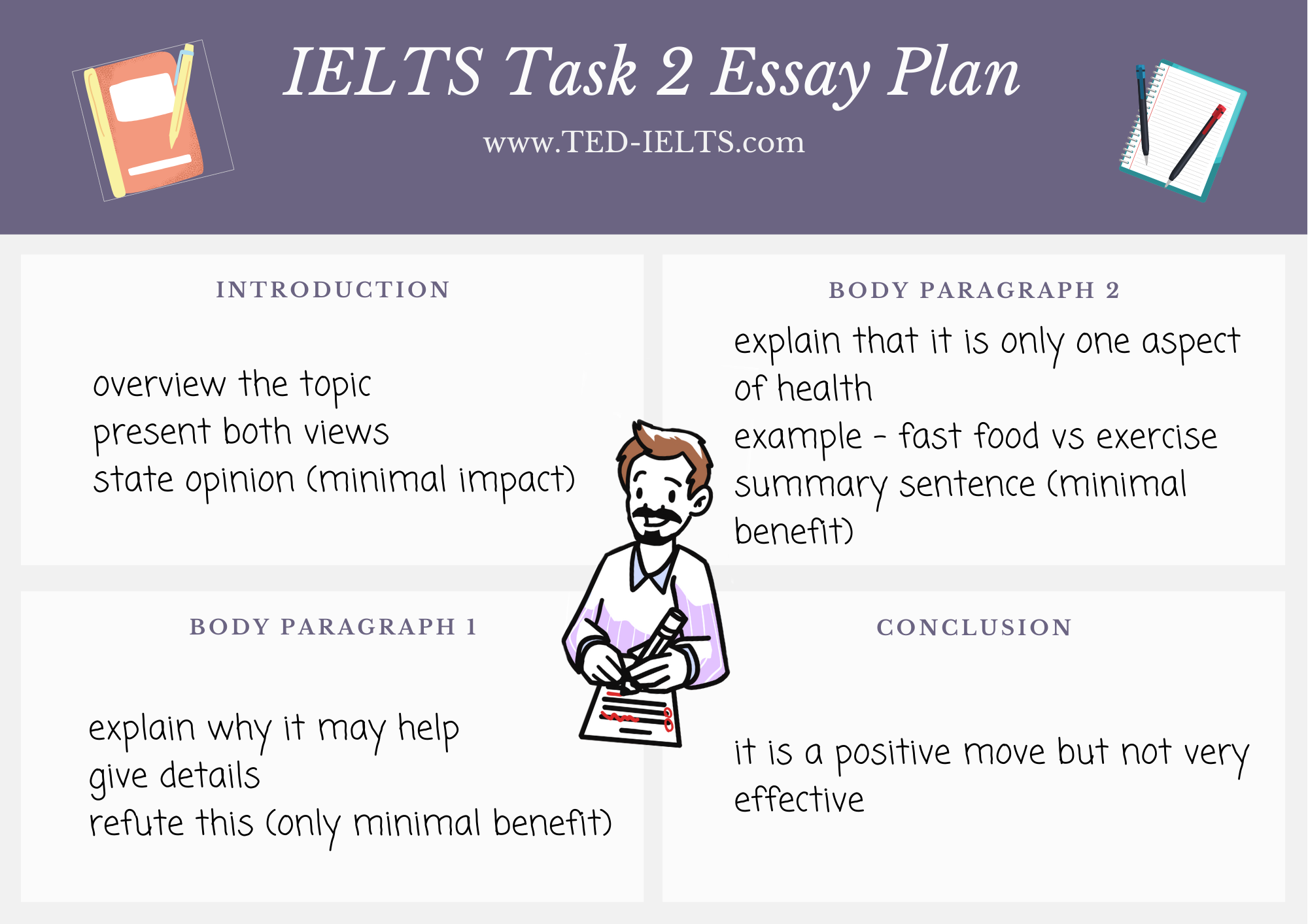 Ielts essay template discuss both views TED IELTS