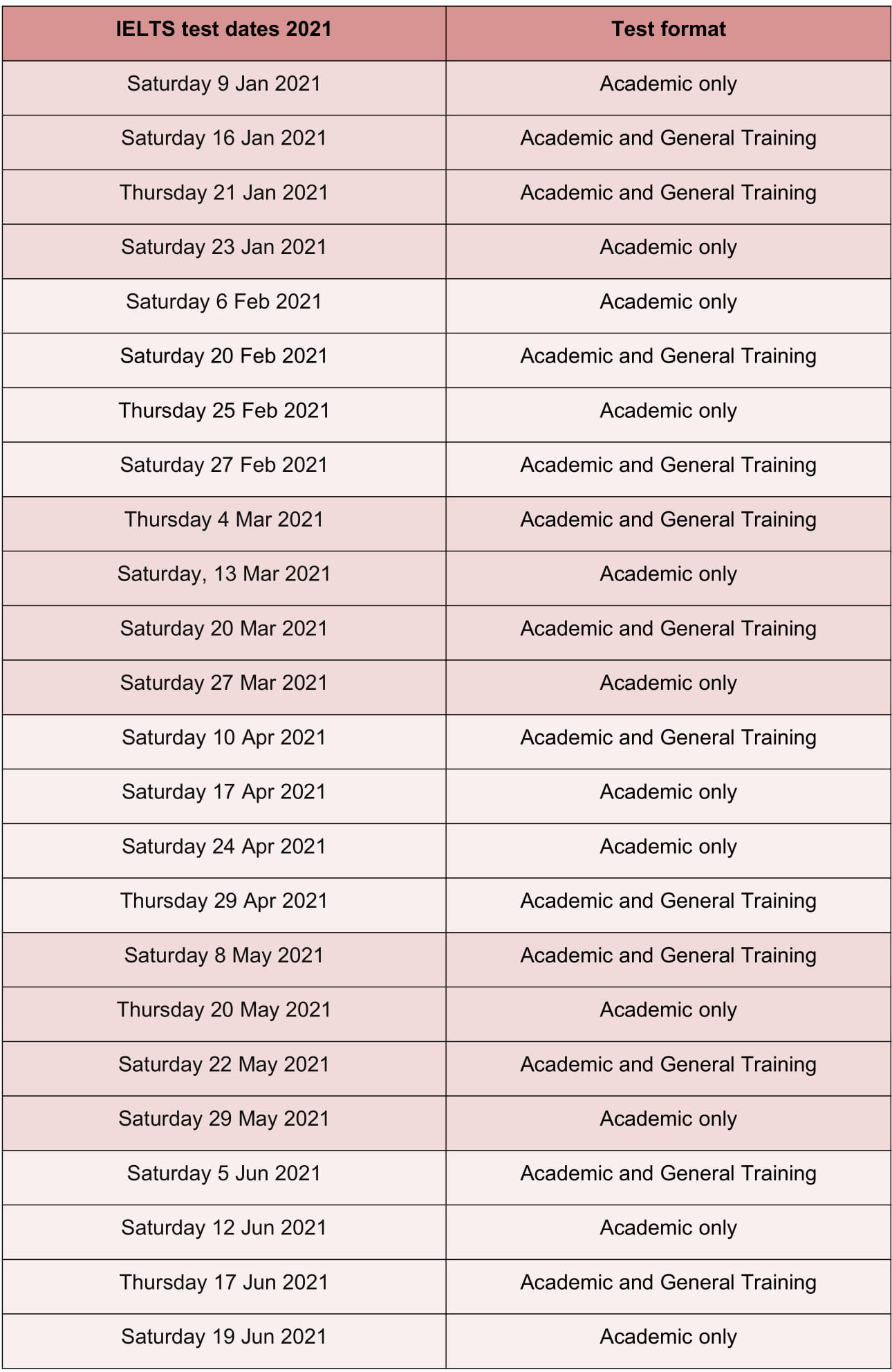 ielts test exam fee