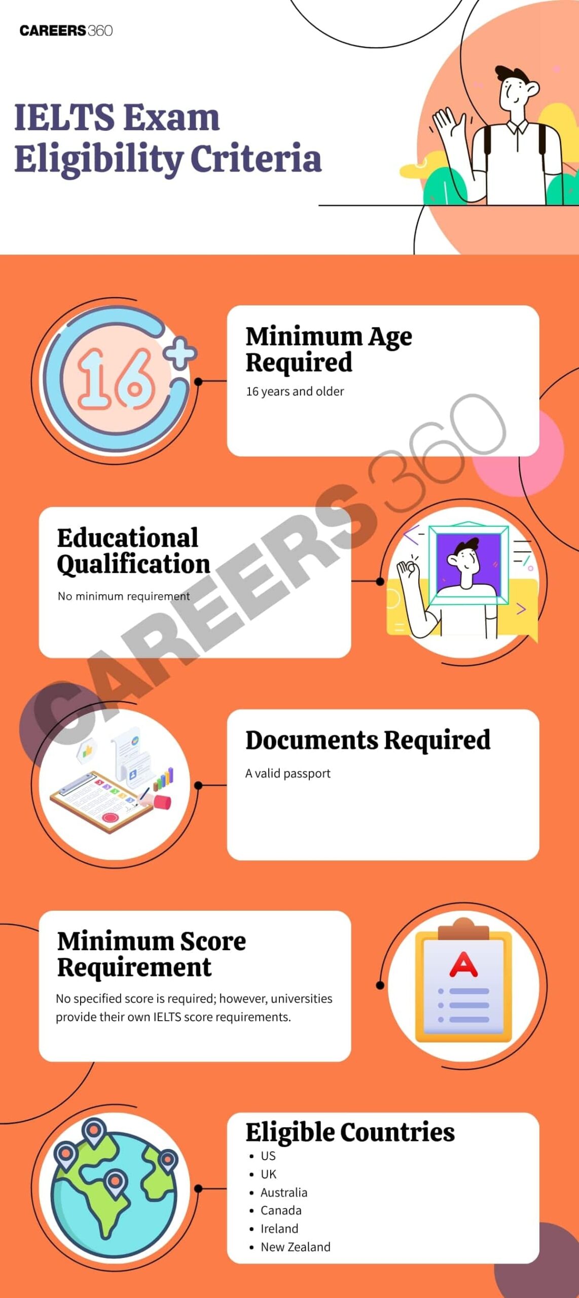 IELTS Exam Eligibility Criteria 2025 Age Minimum Score U0026 Qualification