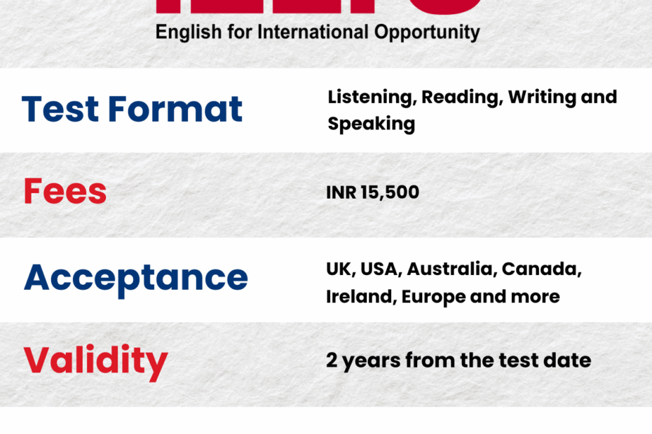 IELTS Exam Fee Dates U0026 Locations