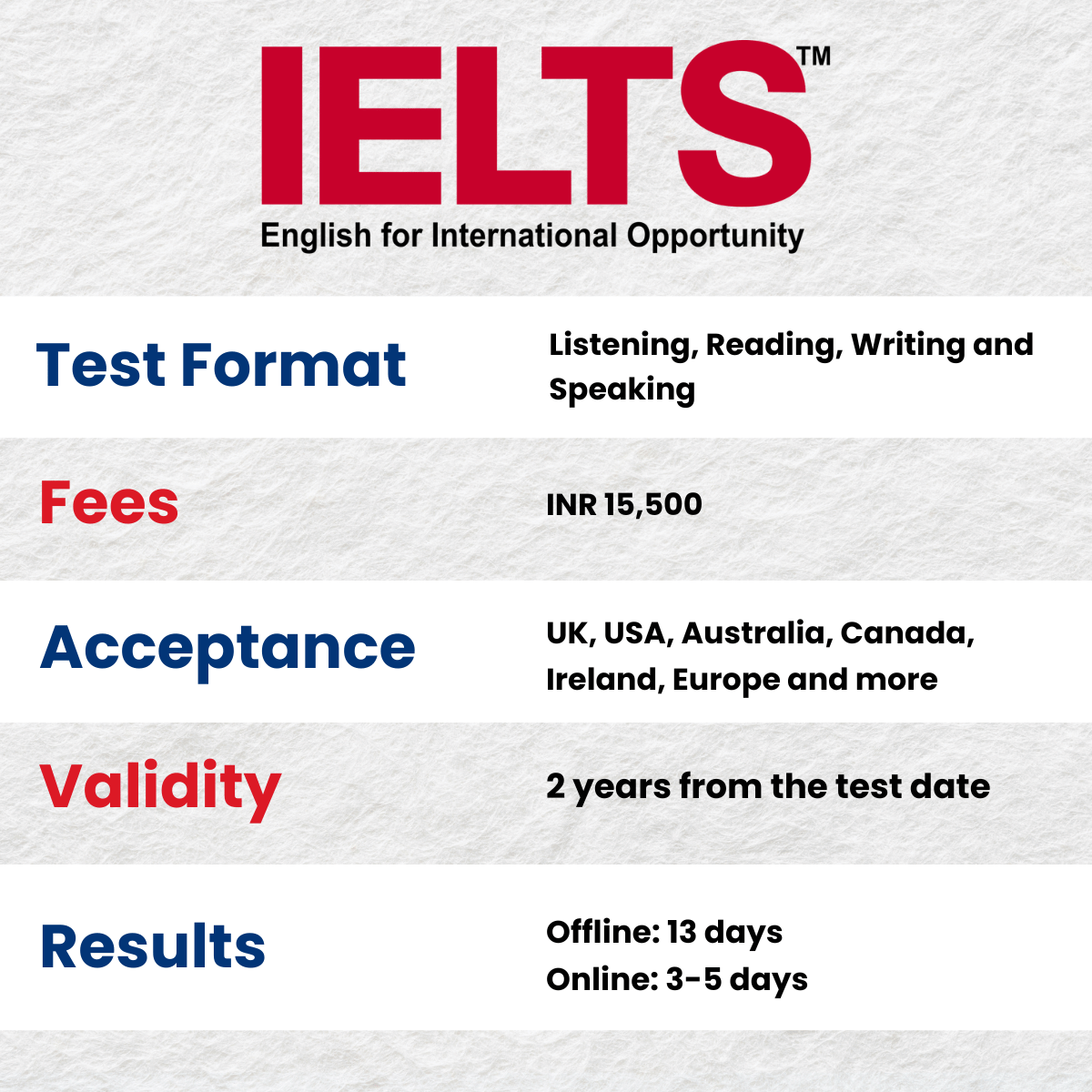 IELTS Exam Fee Dates U0026 Locations