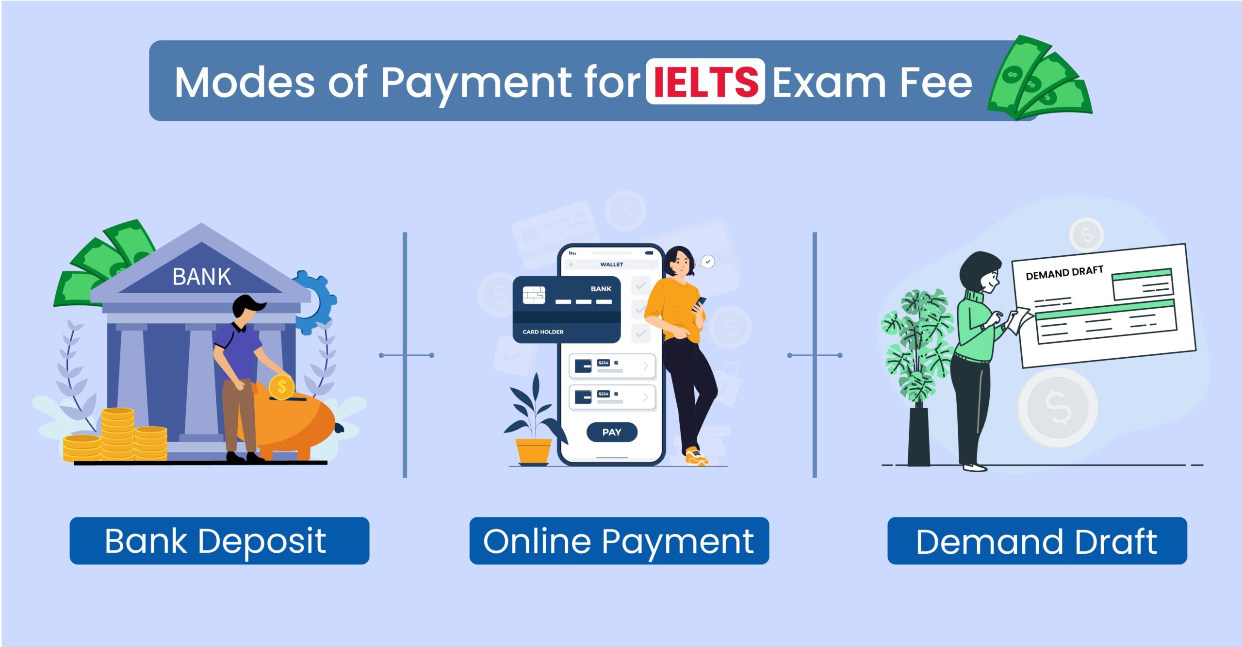 IELTS Exam Fees 2025 In India Registration Rescheduling U0026 Rechecking