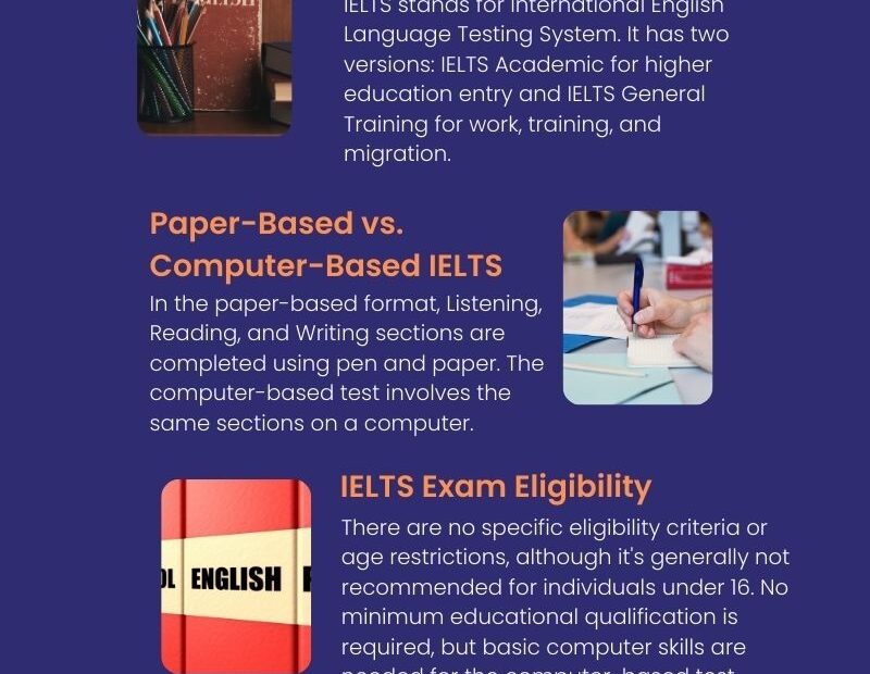 IELTS Exam In 2025 Dates Registration Fees Eligibility Syllabus Pattern Preparation U0026 More