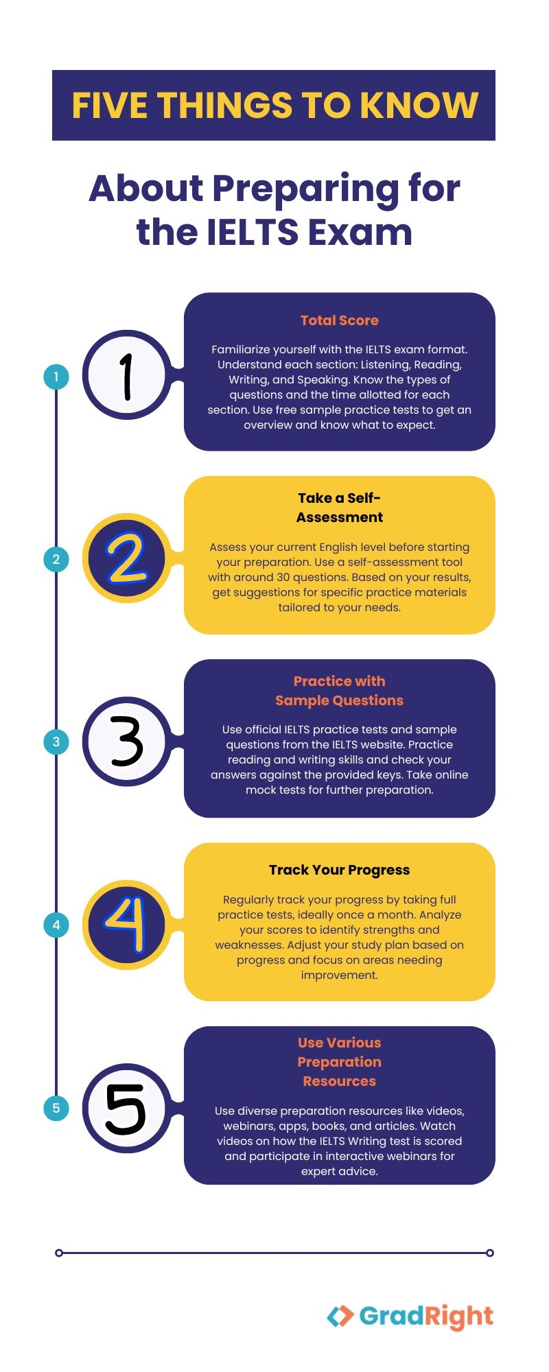 IELTS Exam Pattern In 2025 Latest U0026 Updated