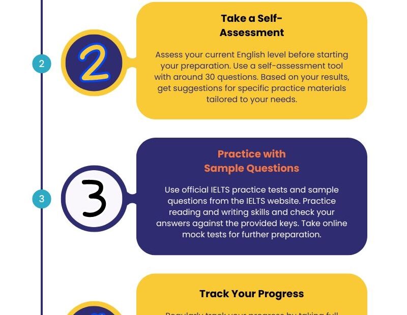 IELTS Exam Pattern In 2025 Latest U0026 Updated