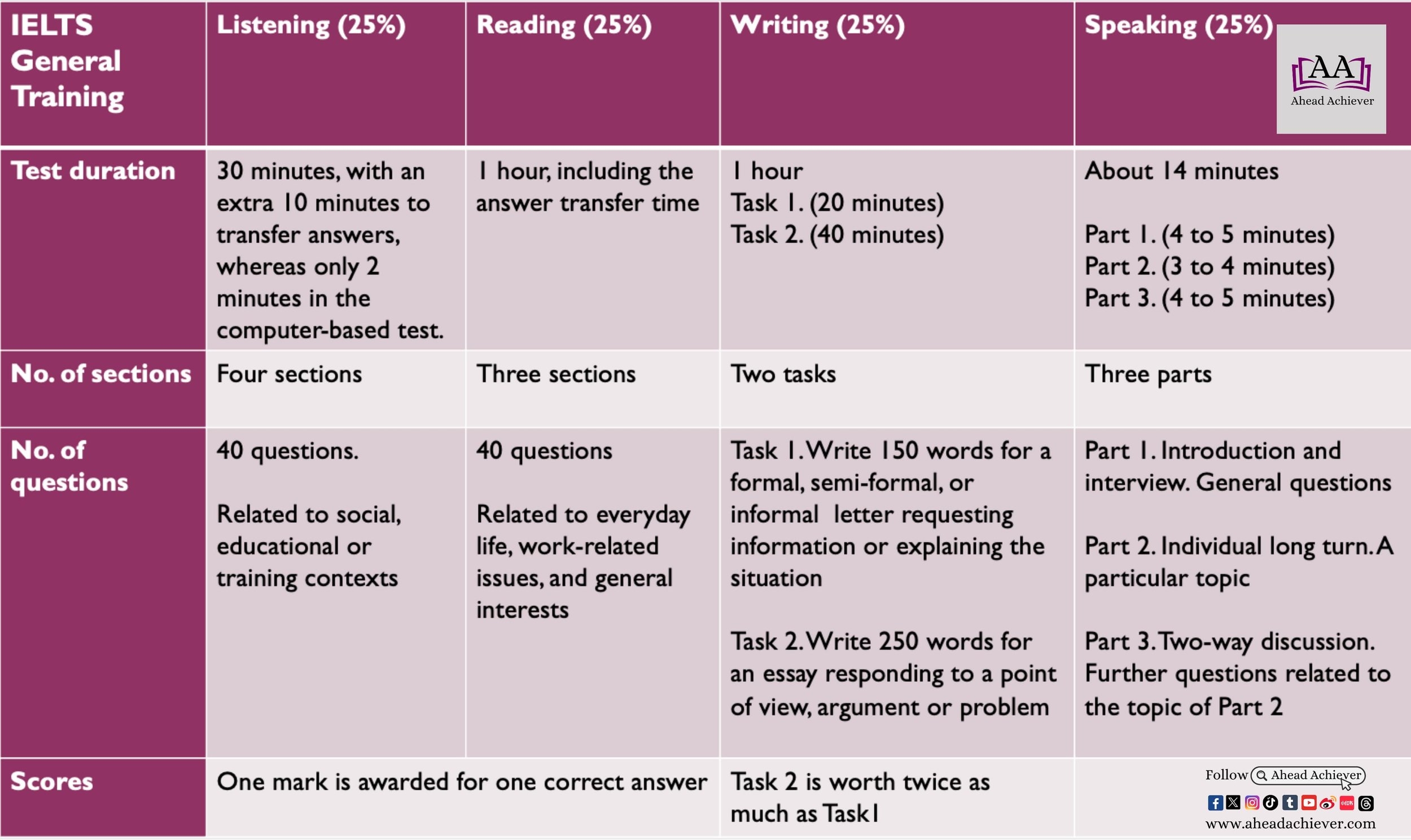ielts general training test free