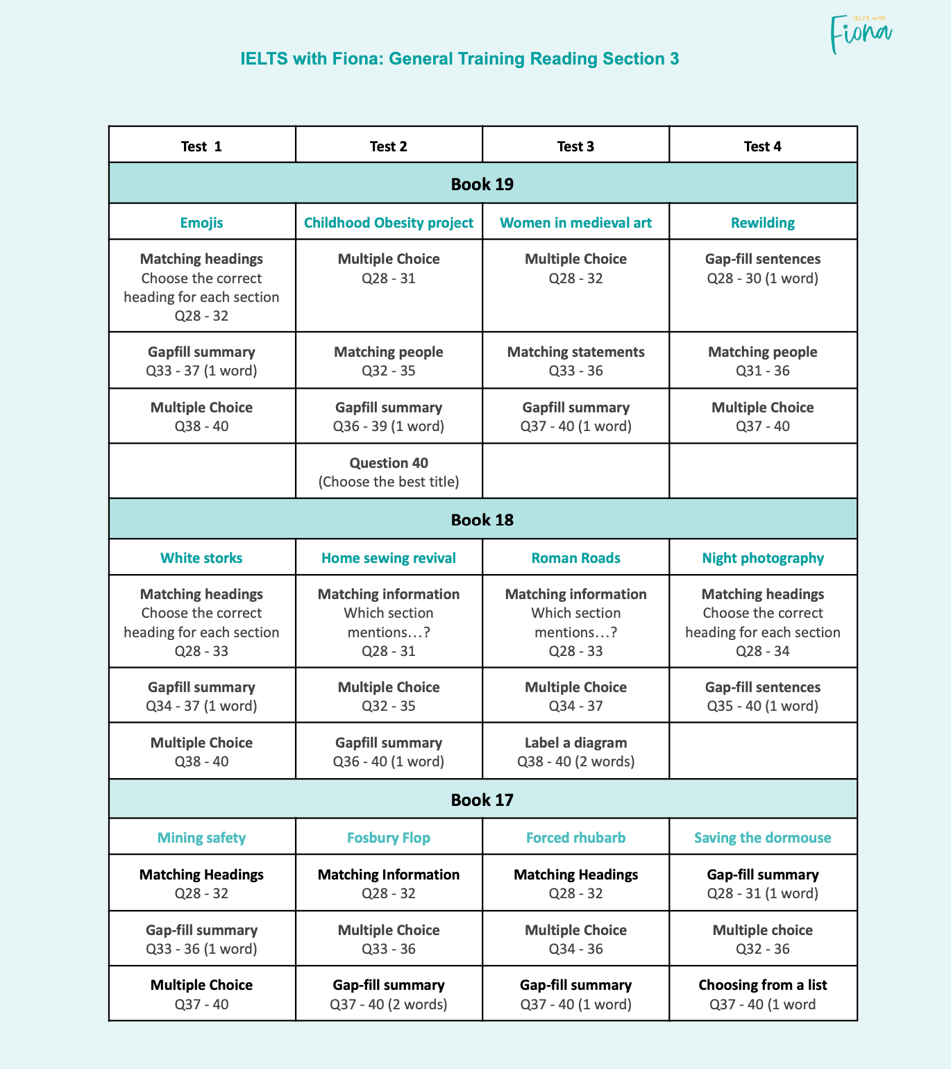 IELTS General Training Reading Section 3 Matching Headings 