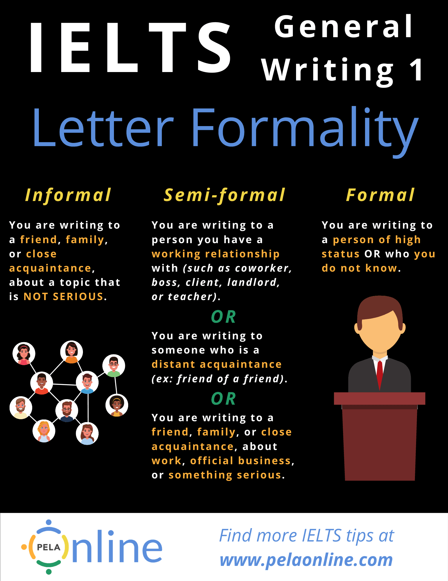 writing part 1 ielts general