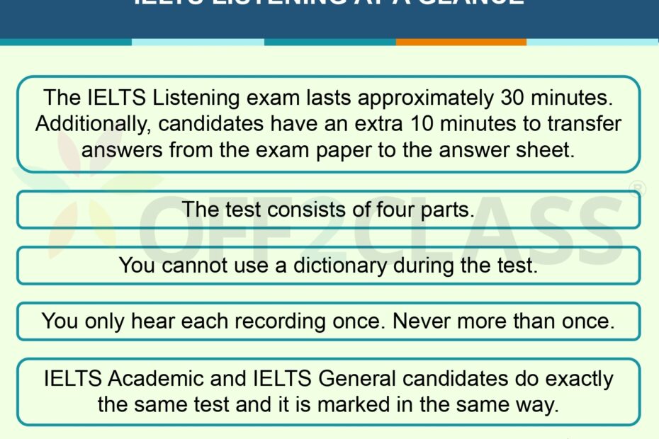 IELTS Introduction To Listening Off2Class ESL Lesson Plan