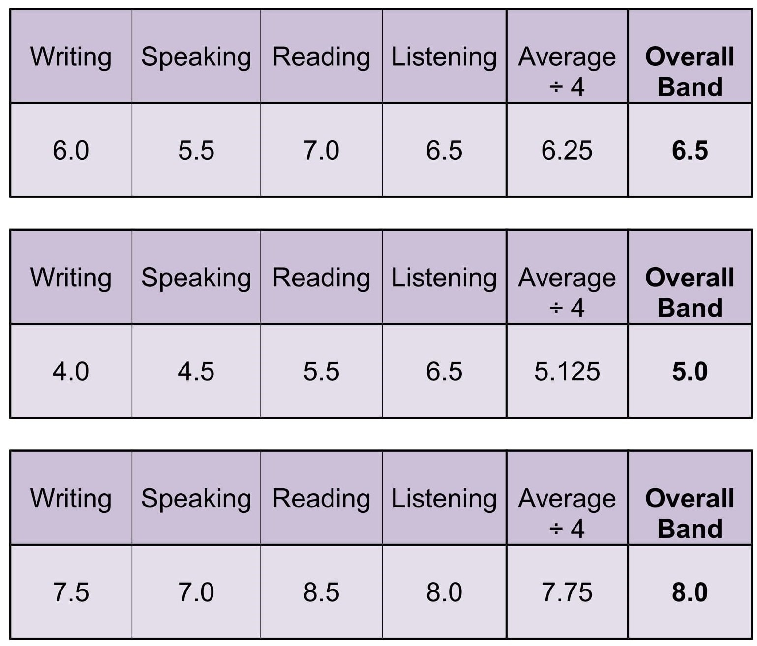 ielts listening for beginners