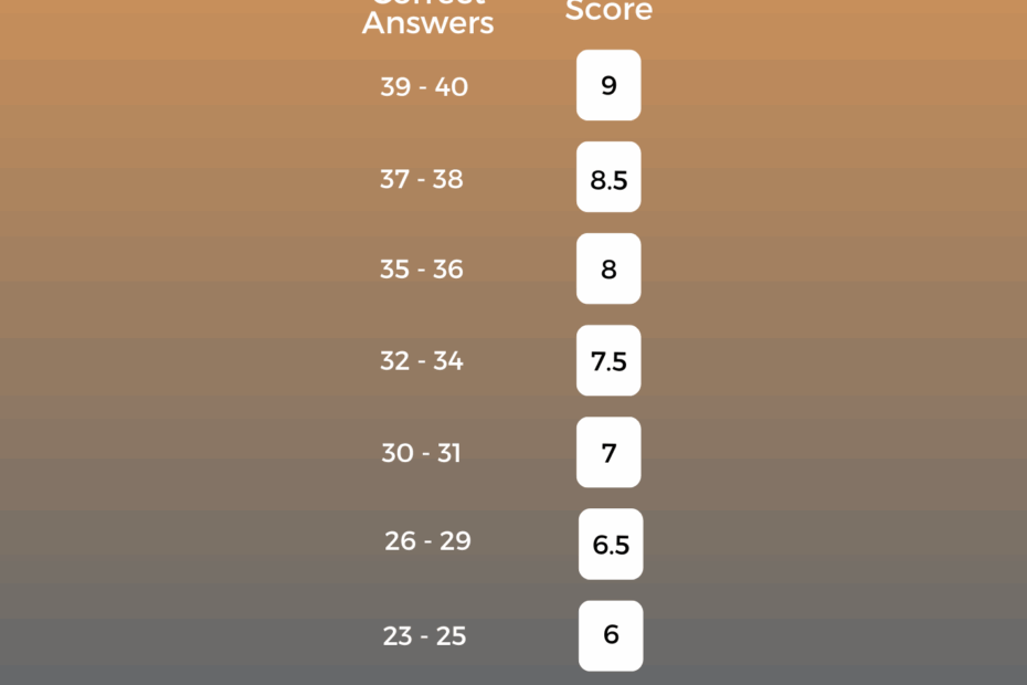 IELTS Listening Band Scores The Ultimate Guide IELTS Advantage