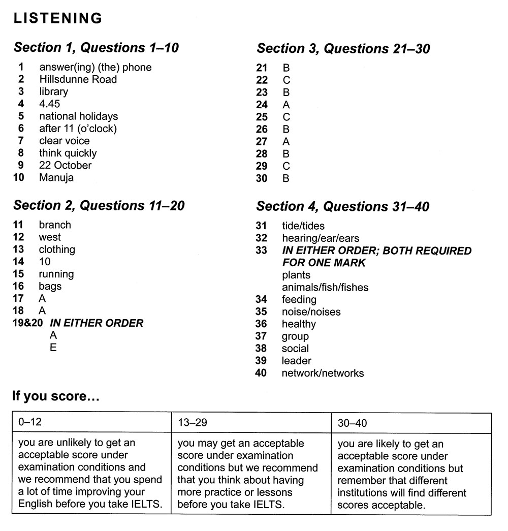 IELTS Listening Cambridge IELTS 9 Test 1 Answers 