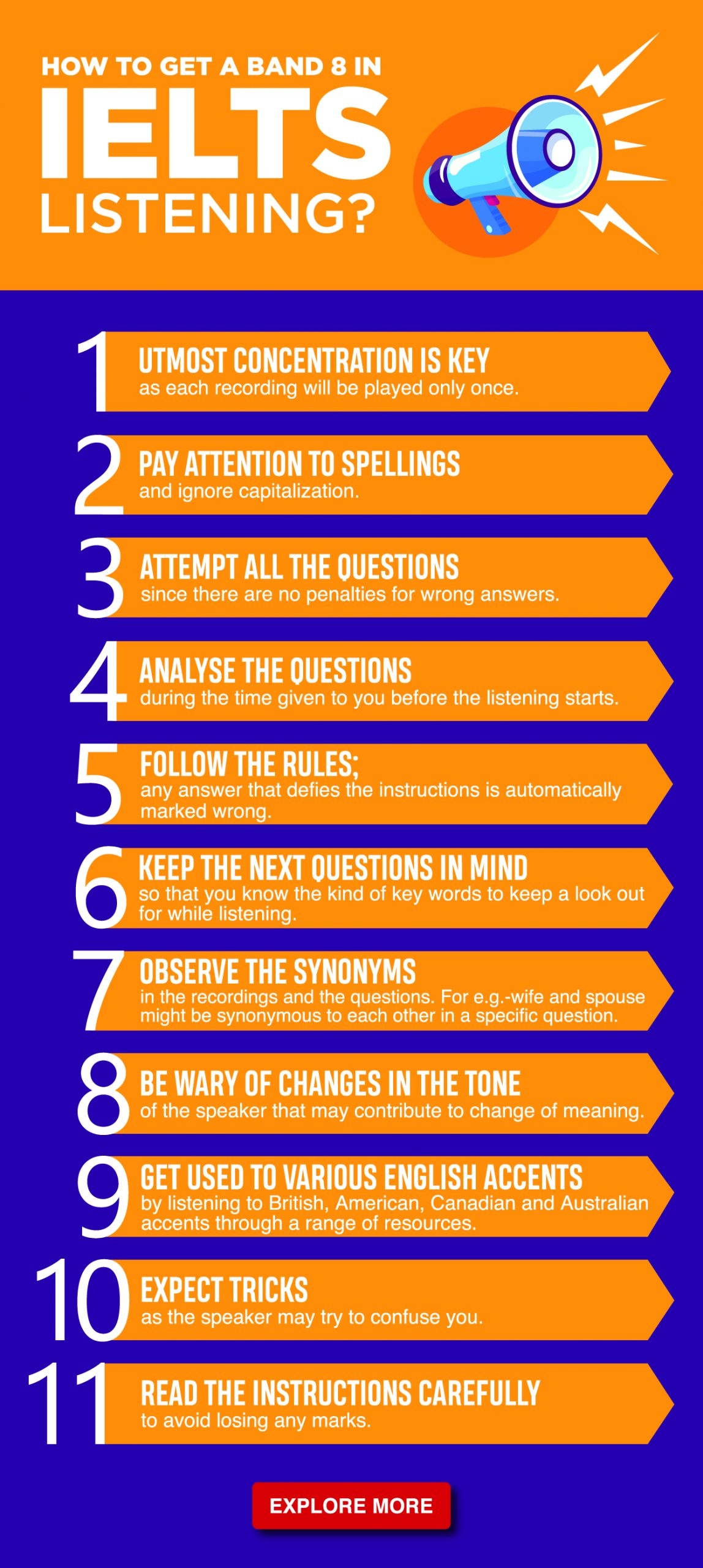 IELTS Listening Format Scoring Method Practice Tips Video 