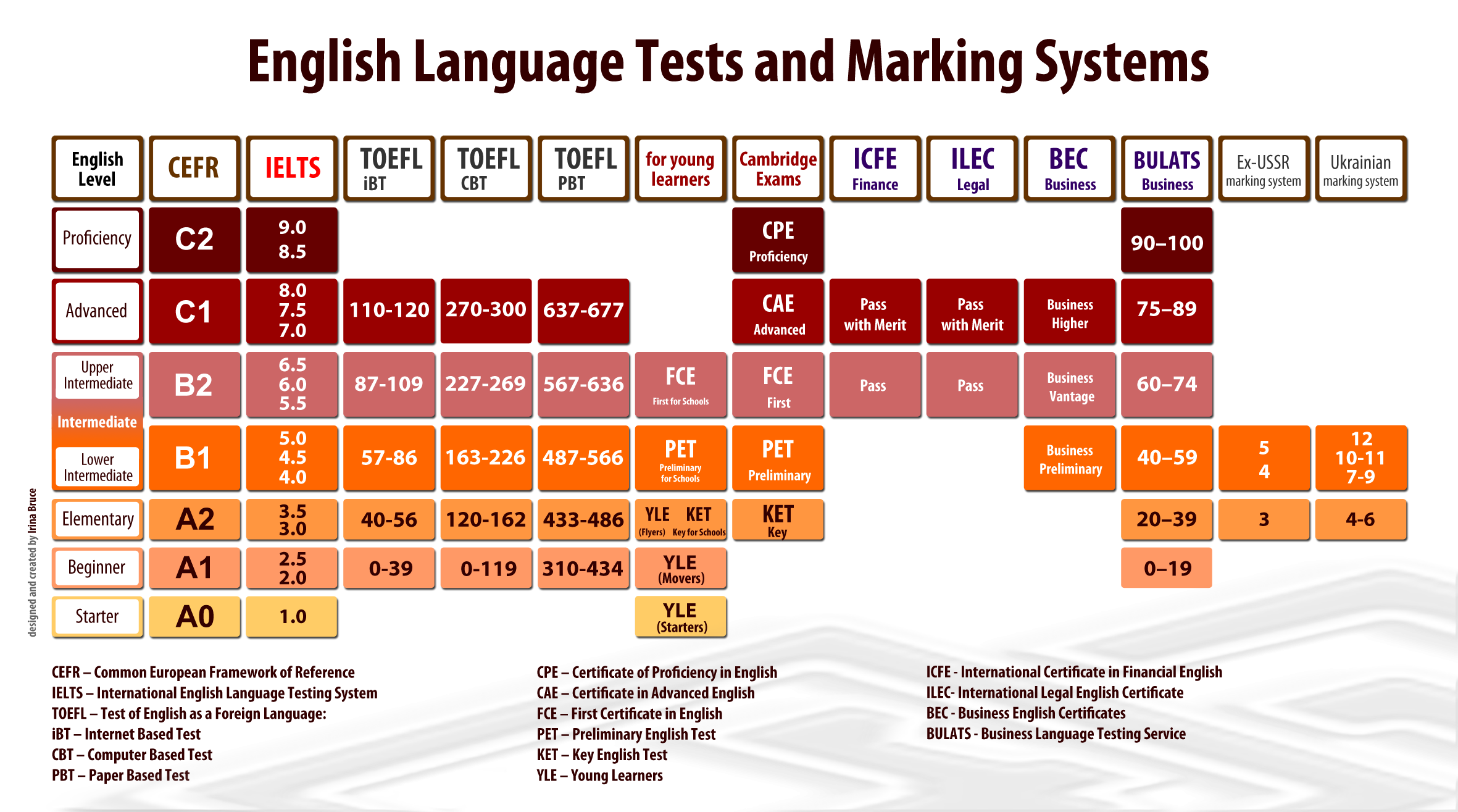 ielts test explained