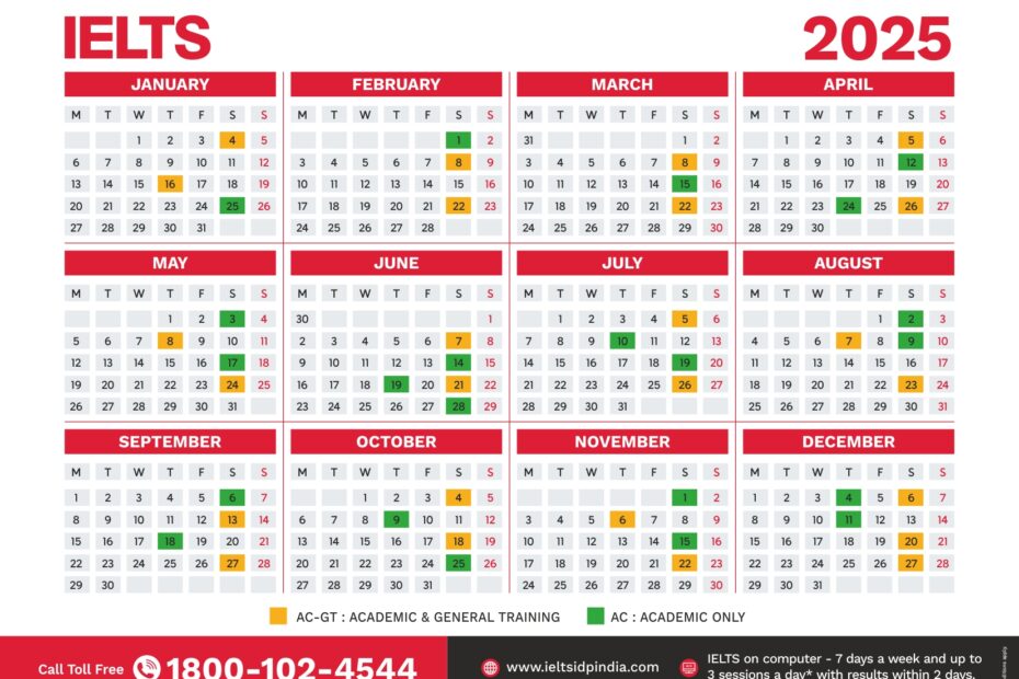 IELTS On Paper Know All About It