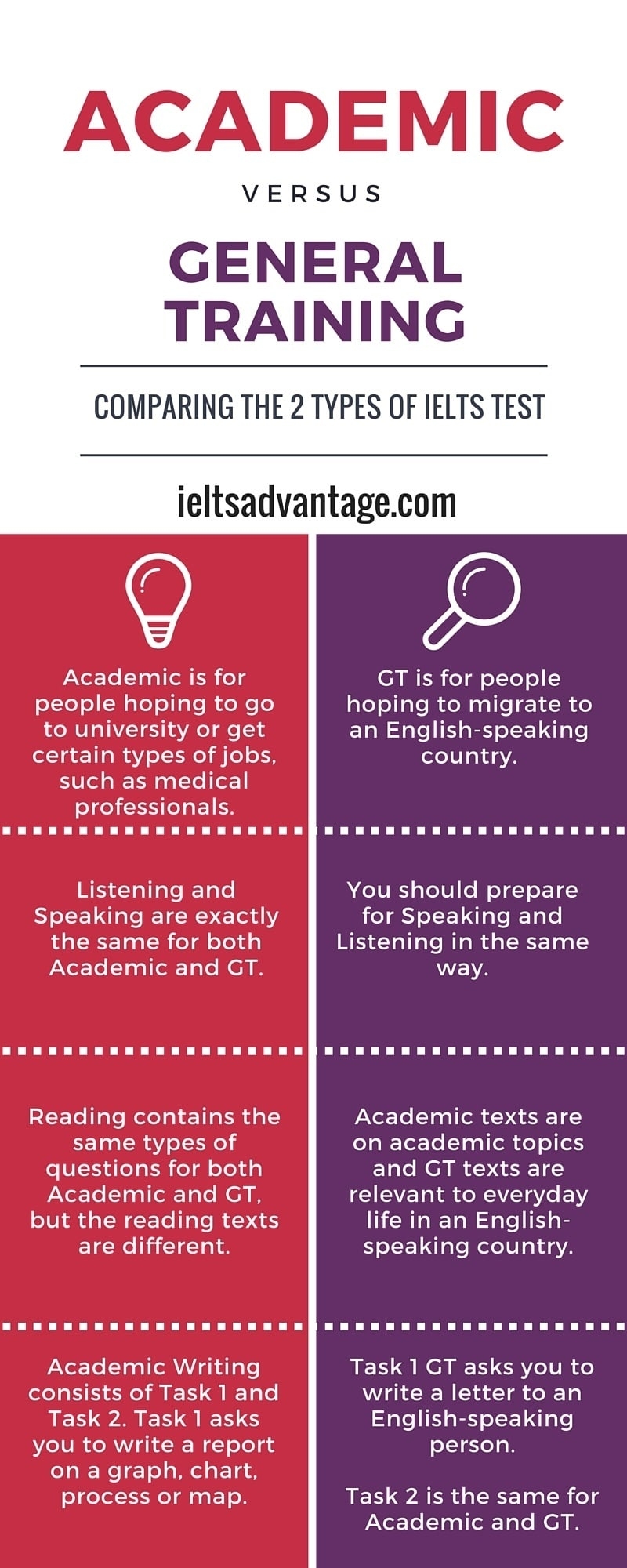 IELTS Preparation Everything You Need To Know