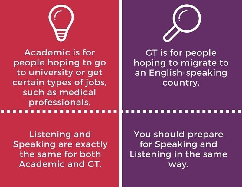 IELTS Preparation Everything You Need To Know