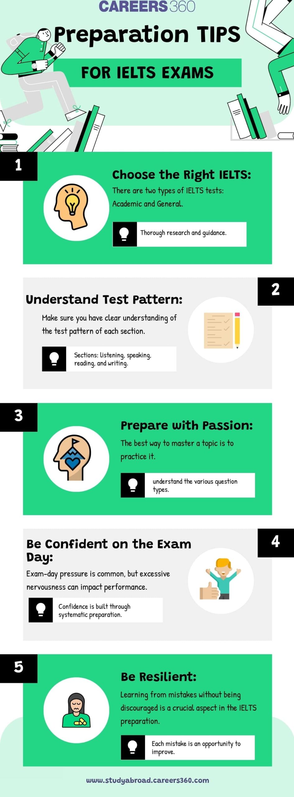 ielts preparation for beginners