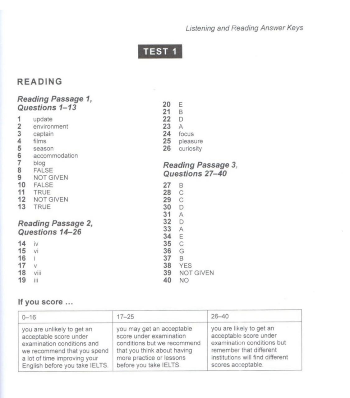ielts reading practice test 2024 with answers