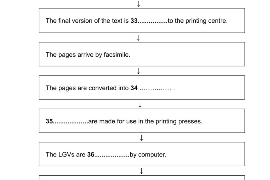 IELTS Reading Practice Test Step By Step Strategy IELTS Jacky