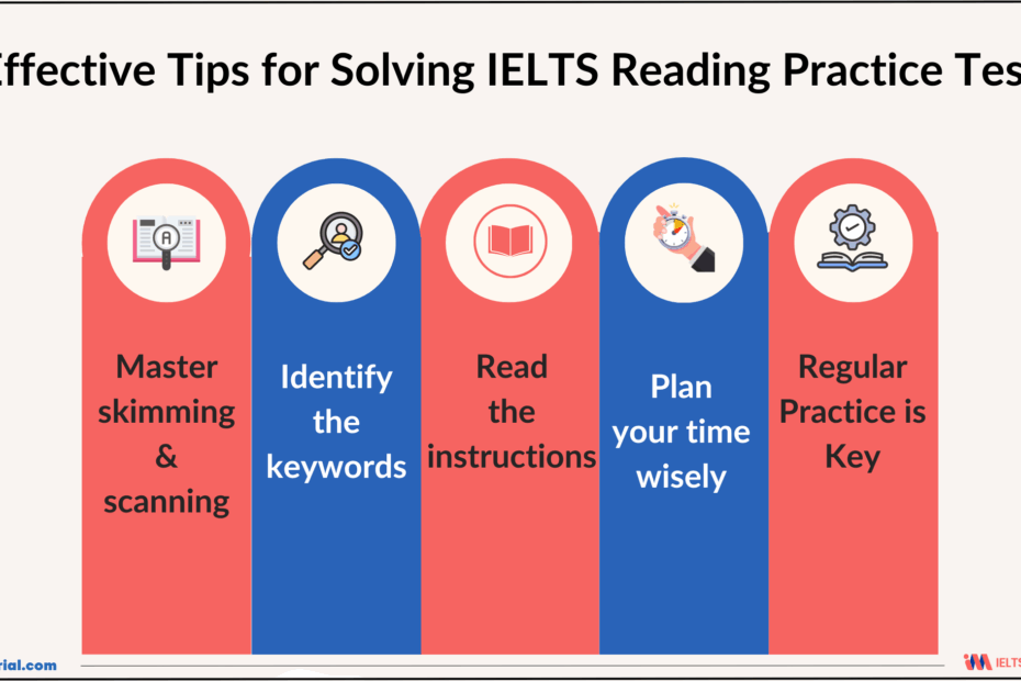 IELTS Reading Practice Tests Free Sample Tests IELTSMaterial
