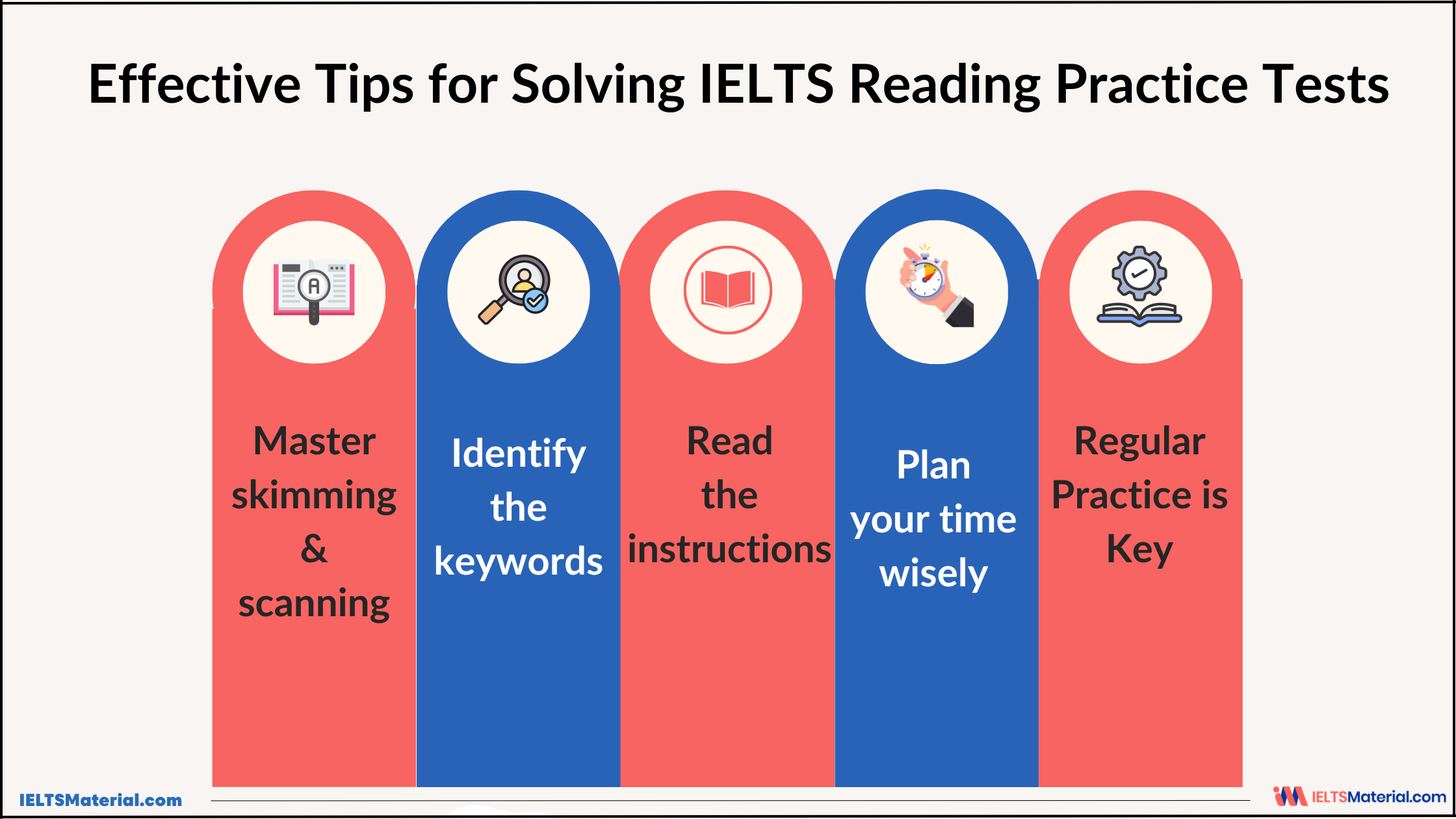 ieltsmaterial reading