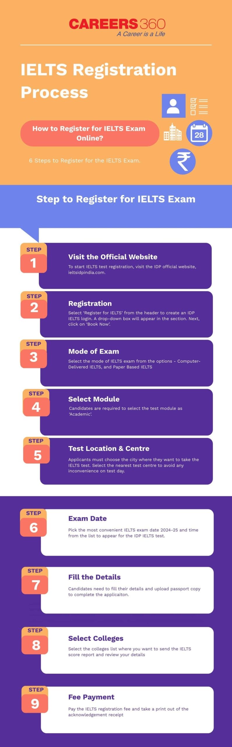 ielts exam login