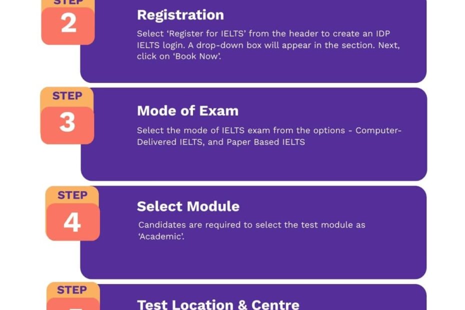 IELTS Registration 2025 How To Book Test Form Process