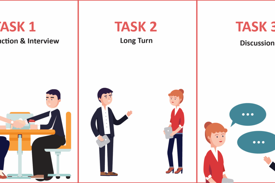 IELTS Speaking Basic Questions Questions WIth Answers