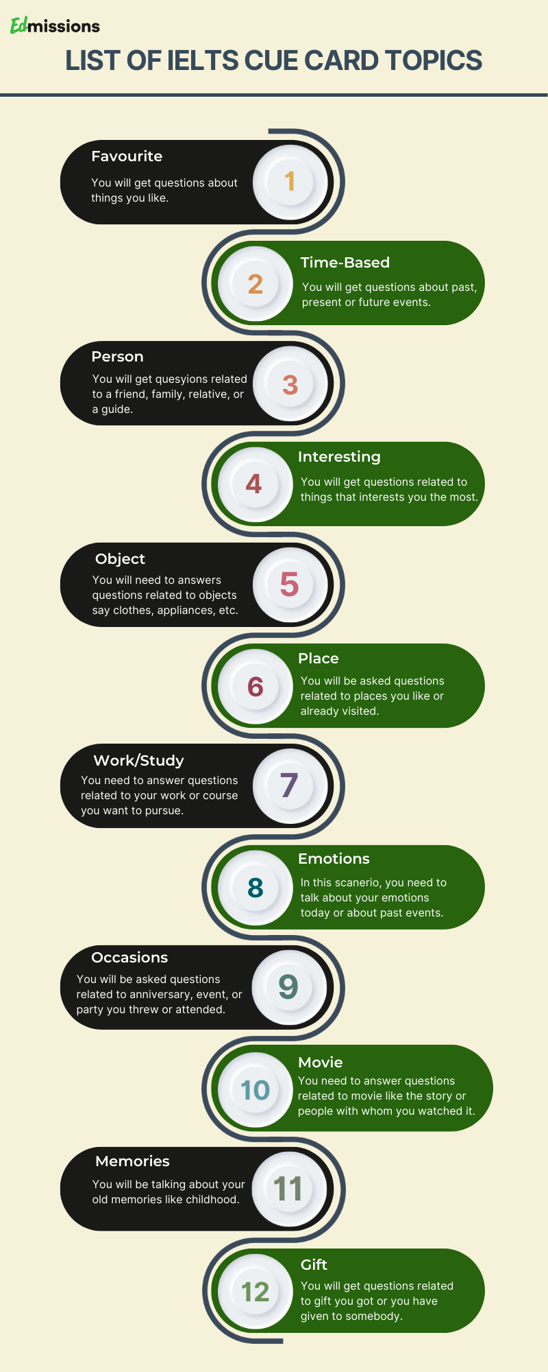 ielts speaking topics with answers pdf