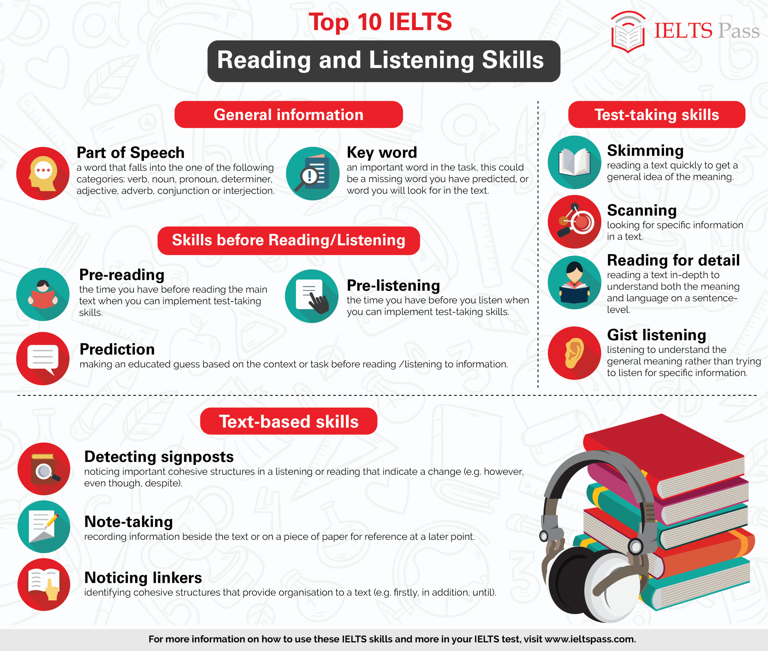facts about ielts