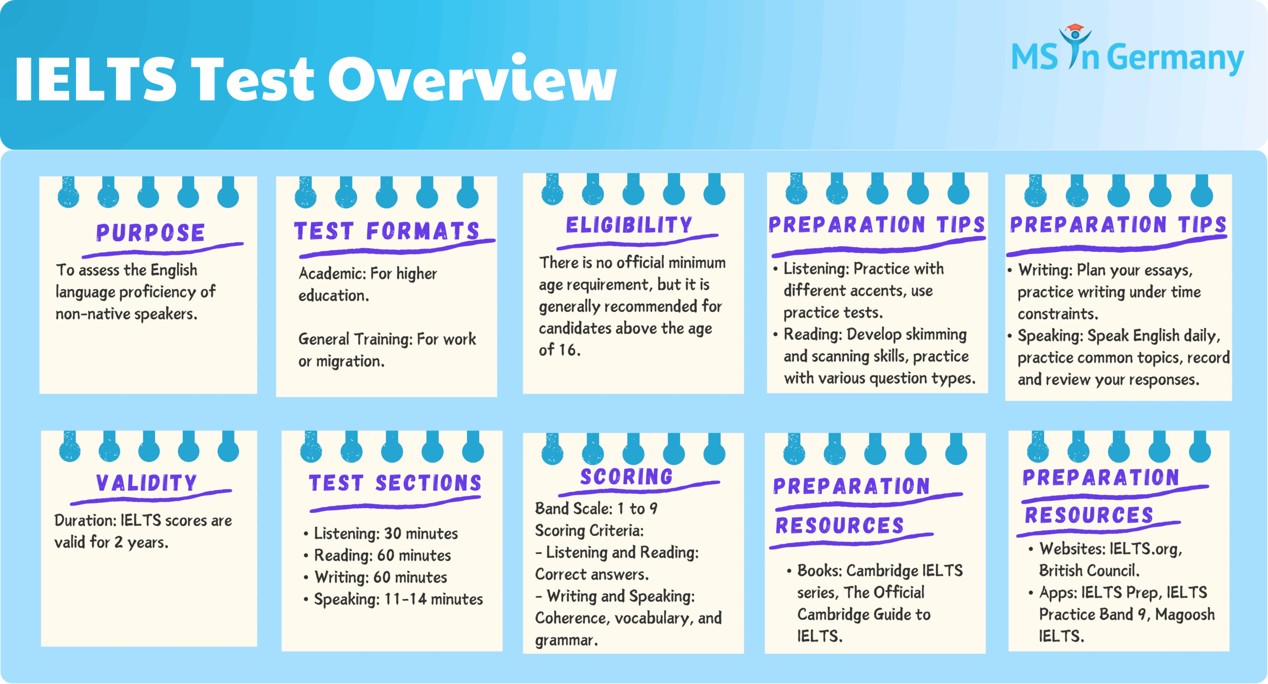 ielts about the test