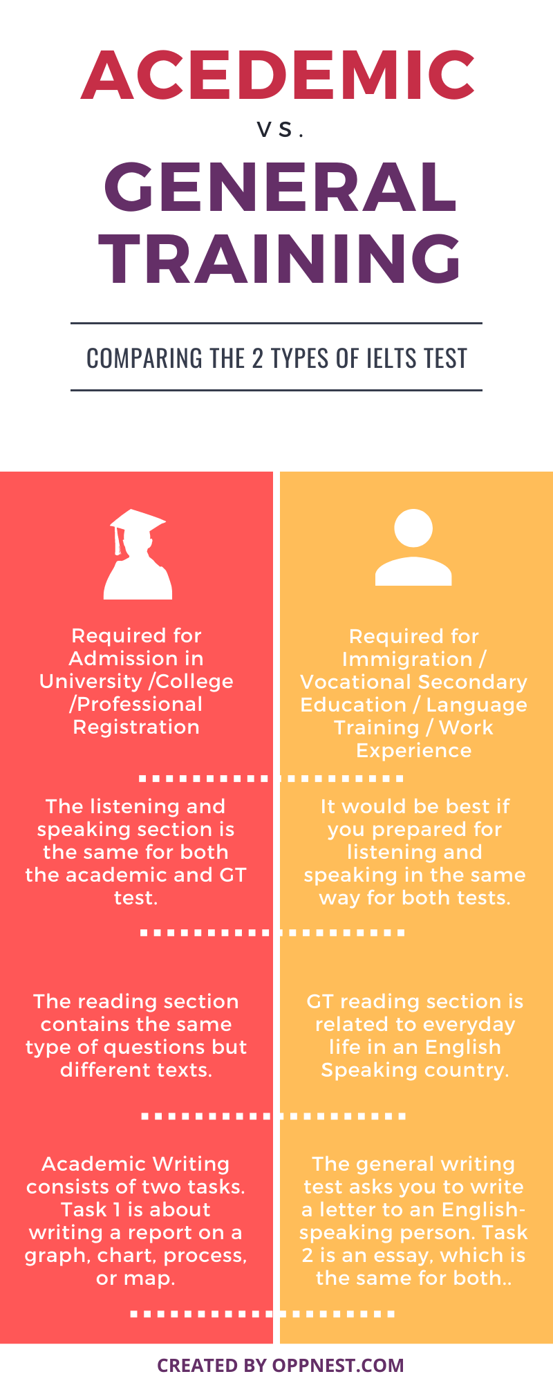 what is ielts test