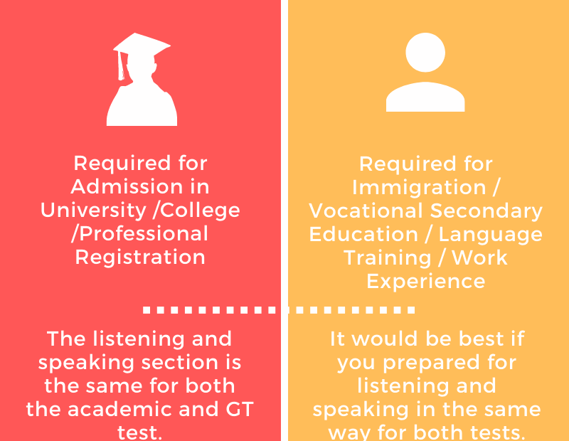 IELTS Ultimate Guide Preparation Tips Format And Test Day Tips Opportunity Nest