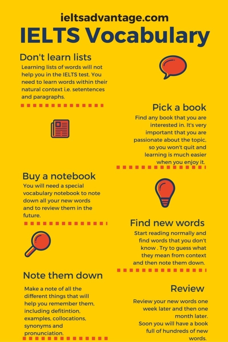 IELTS Vocabulary Mastery Essential Words Tips U0026 Techniques