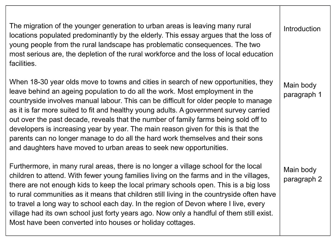 IELTS Writing Essays How To Write A Task 2 Conclusion IELTS Jacky