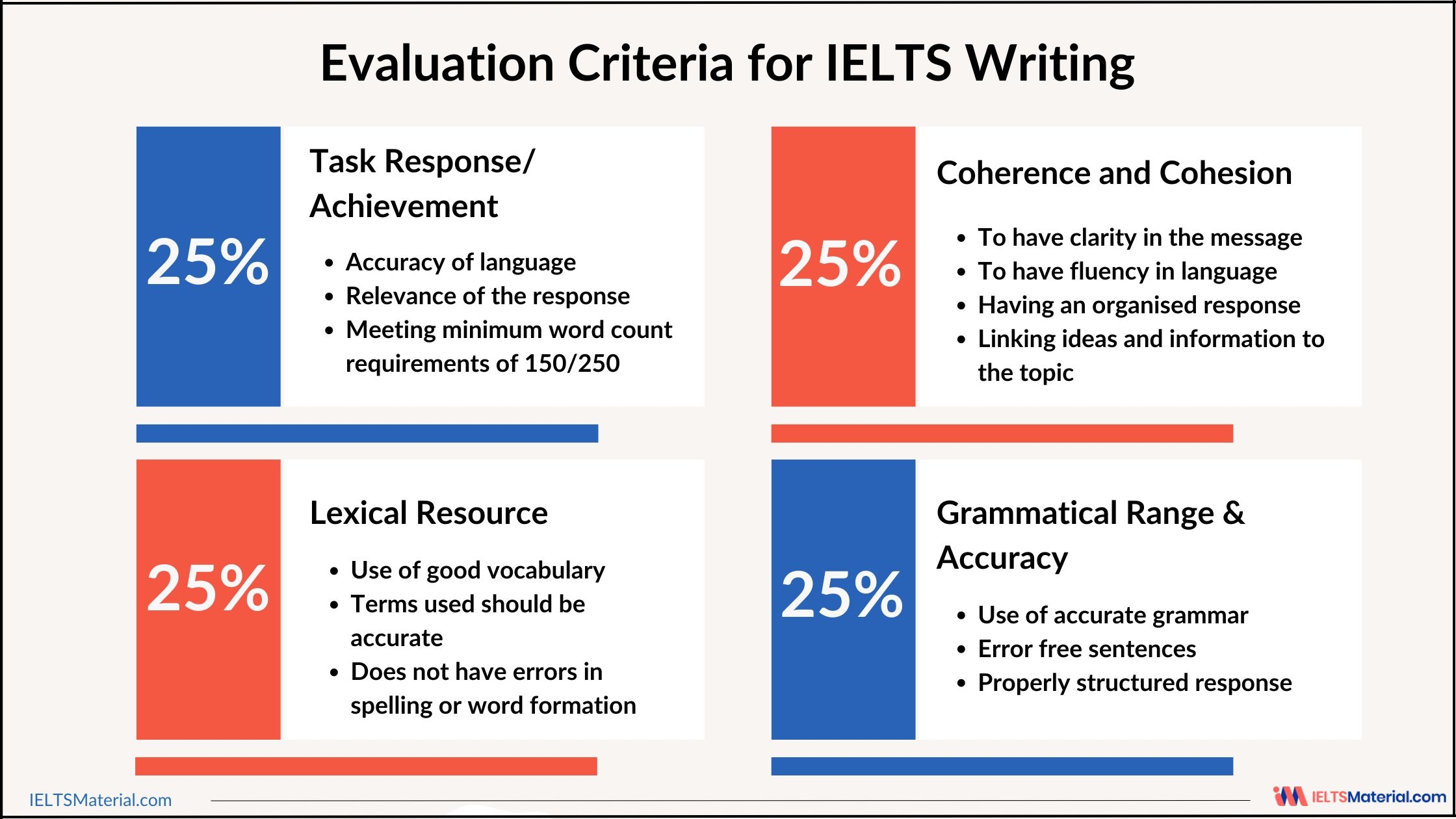 IELTS Writing Exam Format Question Types U0026 Tips
