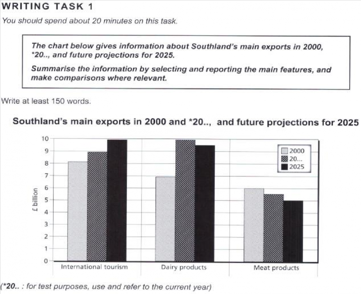 IELTS Writing Task 1 Collection IELTS Writing Courses Online 