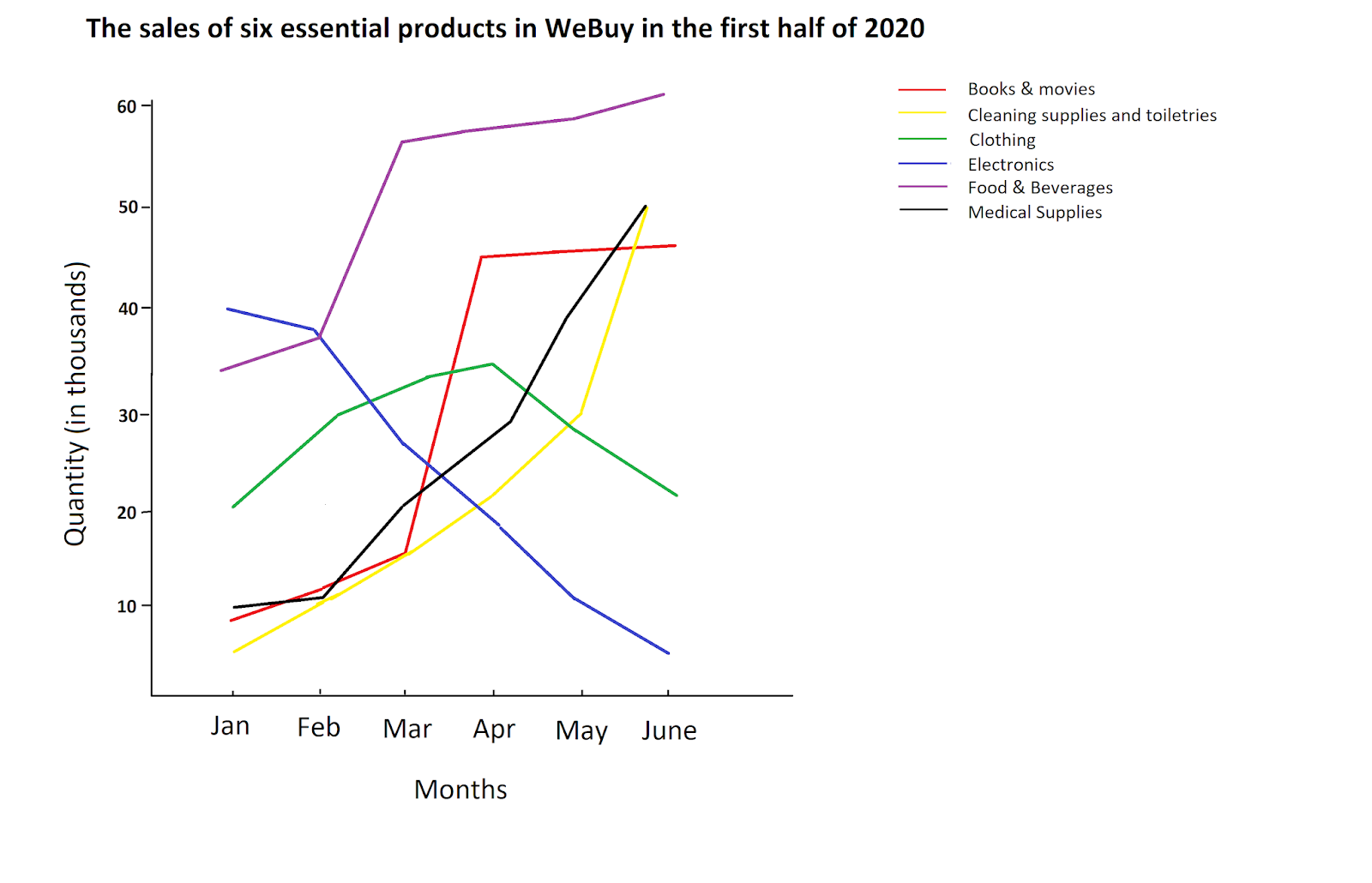 IELTS Writing Task 1 Line Graph Material Sample Writing And Exercise 